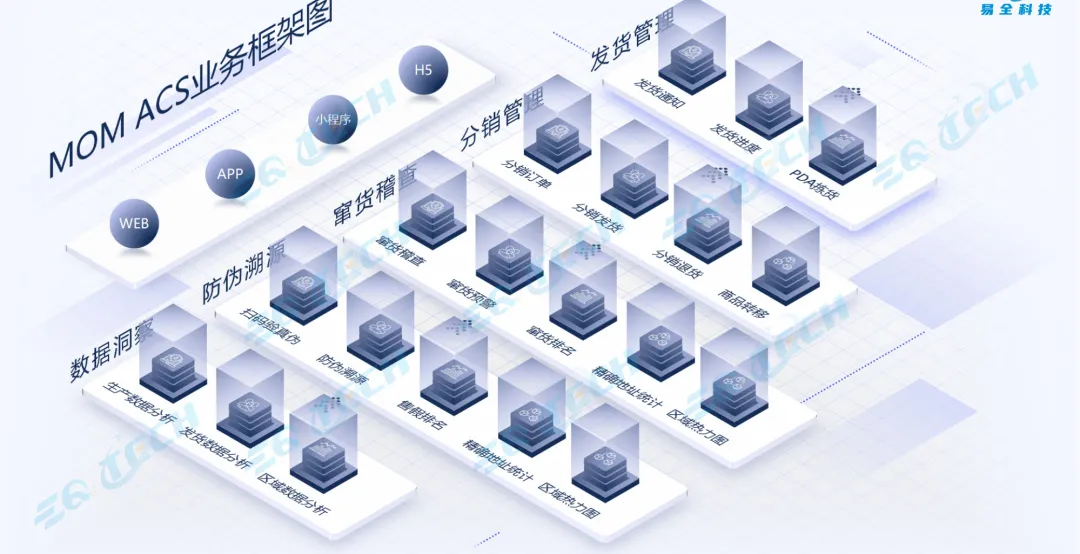 东鹏bc联动一物一码