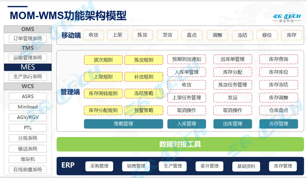东鹏bc联动一物一码
